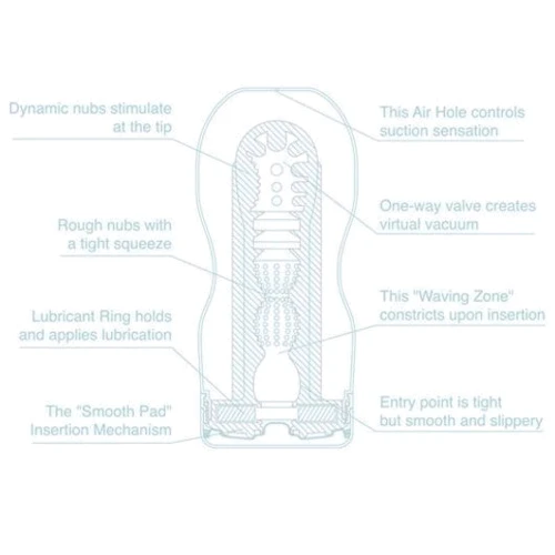 Мастурбатор Tenga Cool Edition Deep Throat Cup, 15x4.5 см: Для кого Для чоловіків