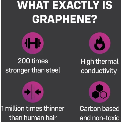 Презервативи ONE Flex Graphene Condom, 3 шт: Тип Для максимальной защиты
