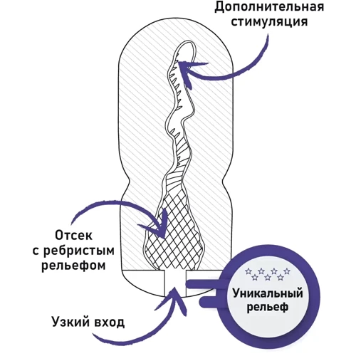 Мастурбатор с эффектом отсоса Fleshnash Spiral Touch (белый), 15х6.7см фото 7