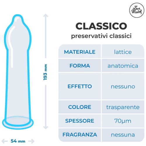 Презервативы Love Match Classico (Classic) 1 шт: Тип Классические
