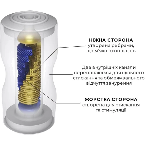 Мастурбатор Tenga Premium Dual Sensation Cup: Назначение Классический