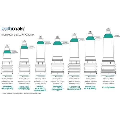 Гідромпом Bathmate Hydromax 8 Clear (для члена довжиною від 15 до 20 см, діаметр до 5,5 см: Для кого Для мужчин