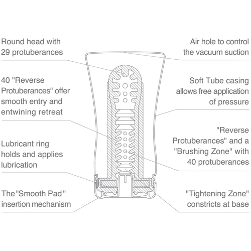 Мастурбатор Tenga Keith Haring Soft Tube Cup: Для кого Для чоловіків