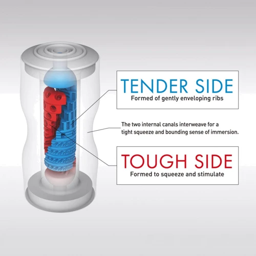 Мастурбатор Tenga Dual Feel Cup двосторонній, з двома незалежними каналами: Призначення  Двосторонній