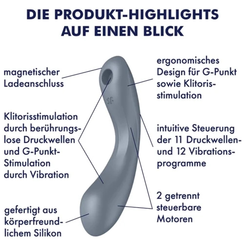 Вакуумний стимулятор із вібрацією Satisfyer Curvy Trinity 1 Bluegrey: Тип управління кнопкове