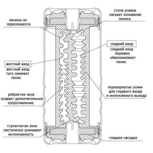 Мастурбатор Tenga Original US Double Hole Cup: Для кого Для чоловіків