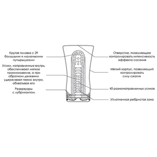 Мастурбатор Tenga U.S. Soft Tube Cup, 18x6 см: Для кого Для мужчин
