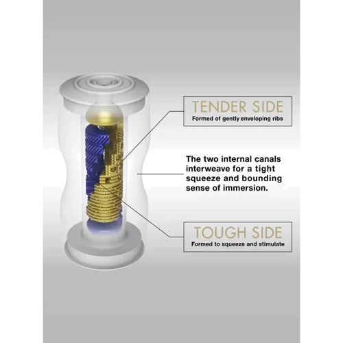 Мастурбатор Tenga Premium Dual Sensation Cup (белый): Тип Анус
