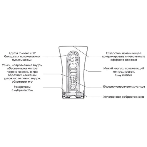 Мастурбатор Tenga Original Soft Tube Cup, 15x6 см: Тип Вагина