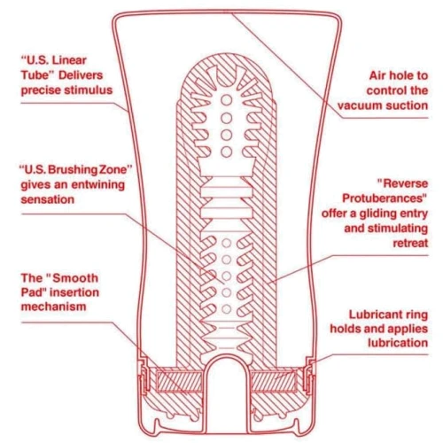 Мастурбатор Tenga US Soft Tube Cup: Назначение Классический
