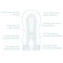 Мастурбатор Tenga Cool Edition Deep Throat Cup, 15x4.5 см: Для кого Для чоловіків