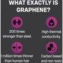 Презервативи ONE Flex Graphene Condom, 3 шт: Тип Для максимальной защиты