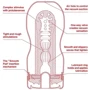 Мастурбатор Tenga Deep Throat (Original Vacuum) Cup: Для кого Для мужчин