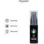 Духи с феромонами для мужчин Shots - CBD Cannabis Pheromone Stimulator For Him, 15 ml: Тип Духи