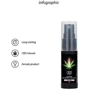 Духи з феромонами для жінок Shots-CBD Cannabis Pheromone Stimulator For Her, 15 ml: Тип Духи